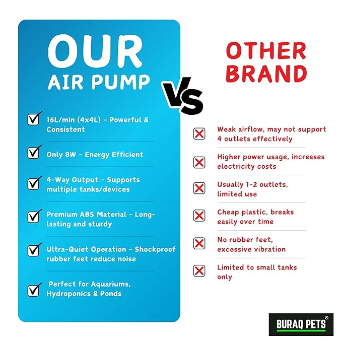 4 - Way Aquarium Air Pump – Improves Water Quality & Circulation - BURAQ PETS