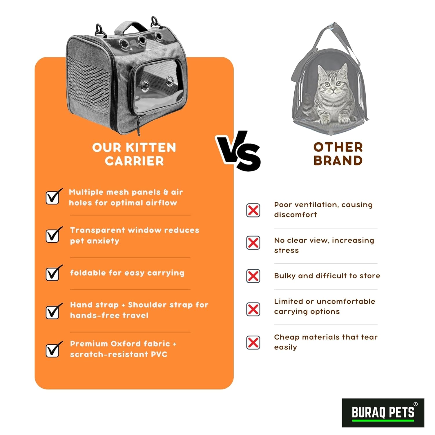 Buraq Kitten Carrier Bag with 8 Ventilation Holes Lightweight, Transparent Front, Travel-Friendly Pet Backpack for Small Cats Only (Not for Big Cats) – 12.5