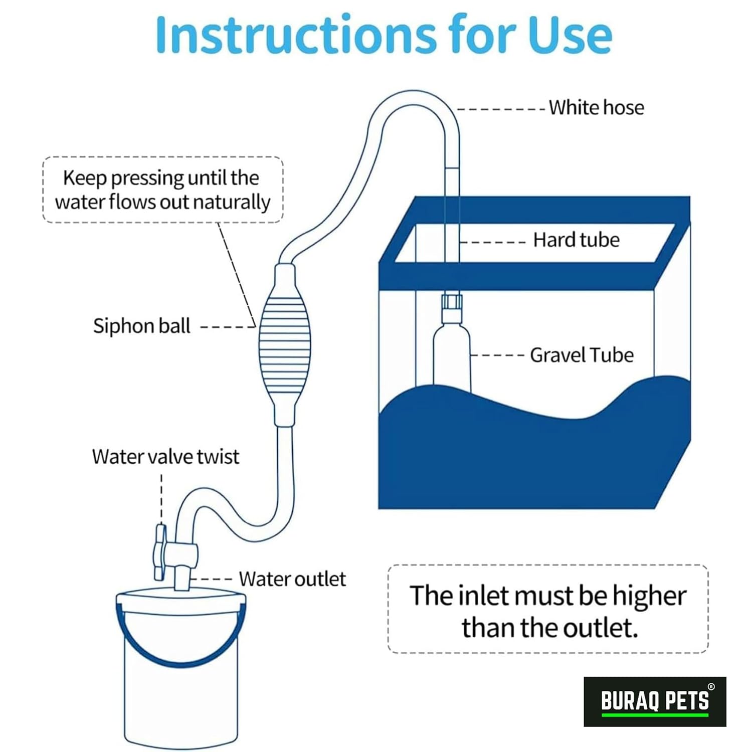 Buraq Siphon Cleaner, Adjustable Flow Gravel Vacuum with Built - in Filter, Easy Water Change & Debris Remover for Fish Tank Cleaner Pump for Auqarium - BURAQ PETS