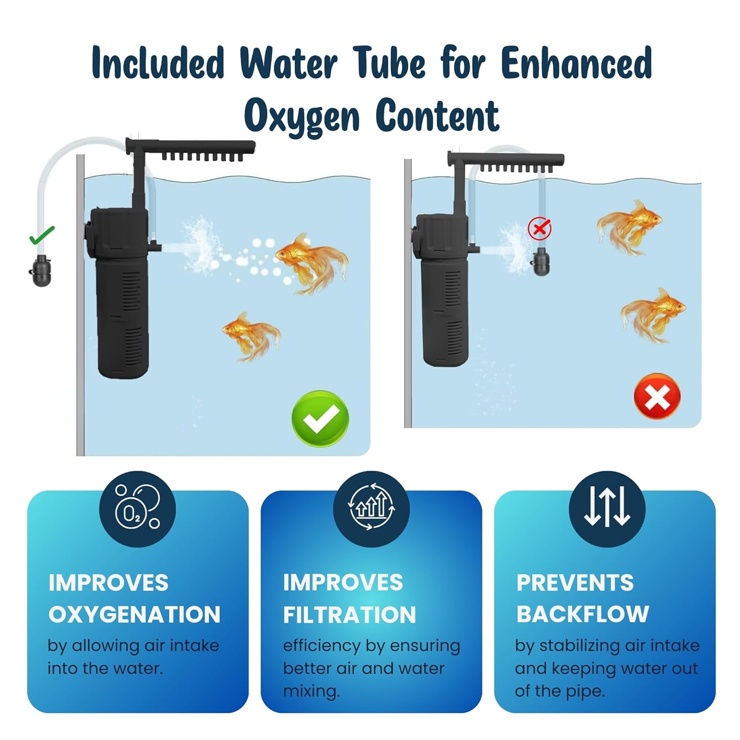 Fountain Aquarium Filter Multi - Function Submersible Filtration Pump - BURAQ PETS