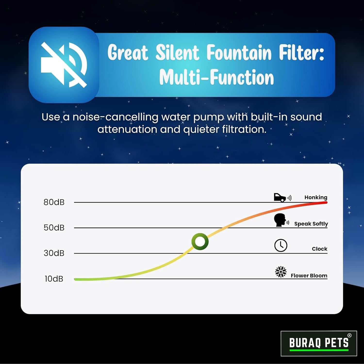Fountain Aquarium Filter Multi - Function Submersible Filtration Pump - BURAQ PETS