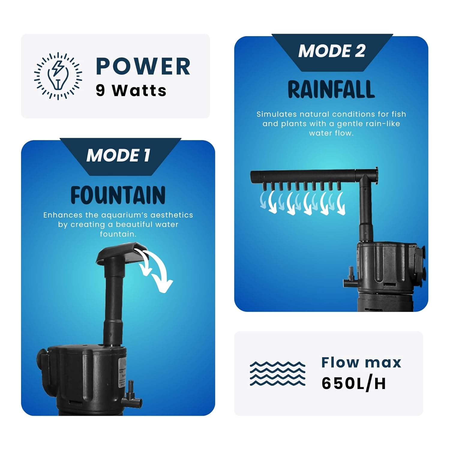 Fountain Aquarium Filter Multi - Function Submersible Filtration Pump - BURAQ PETS