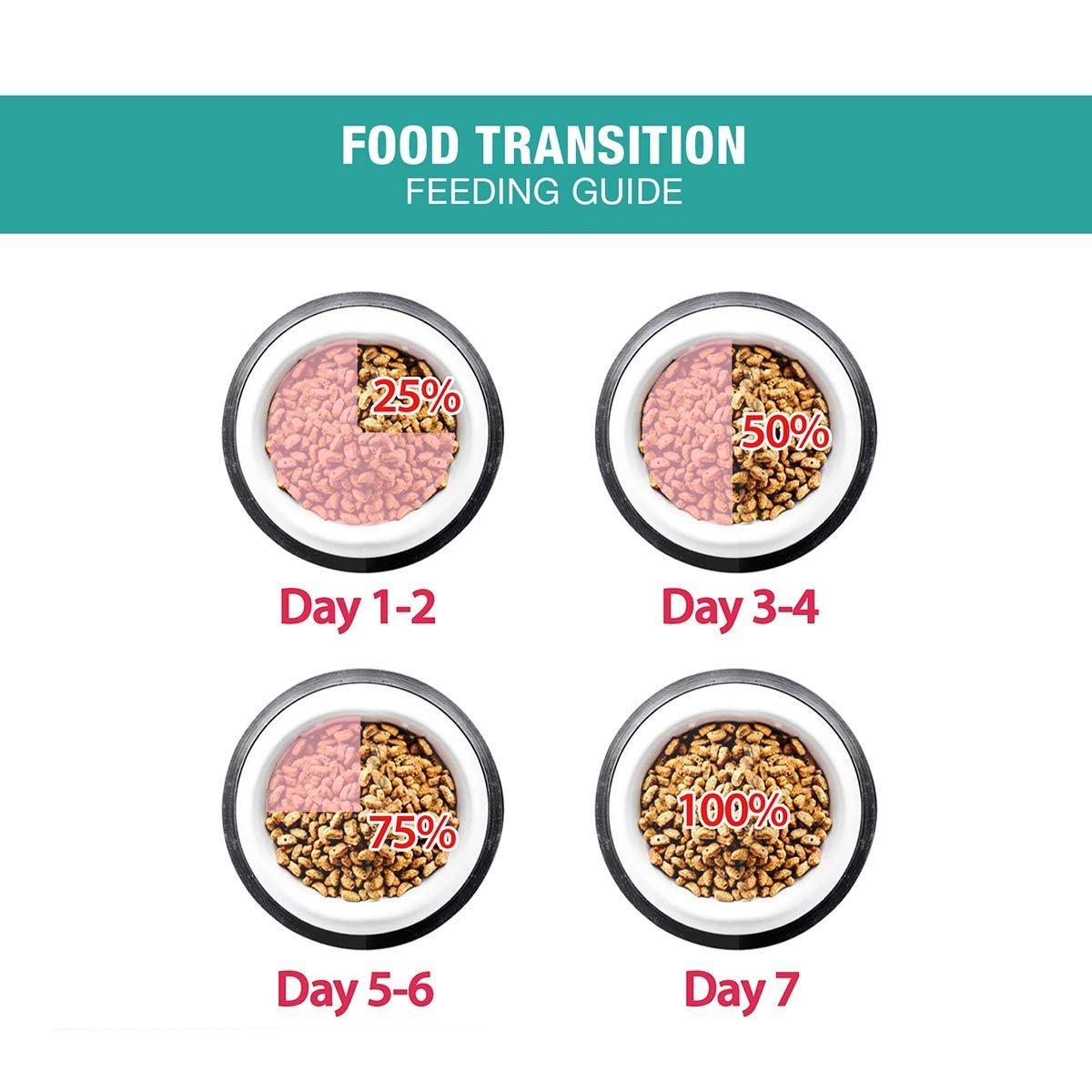 Me - O Persian Kitten Dry Cat Food - BURAQ PETS