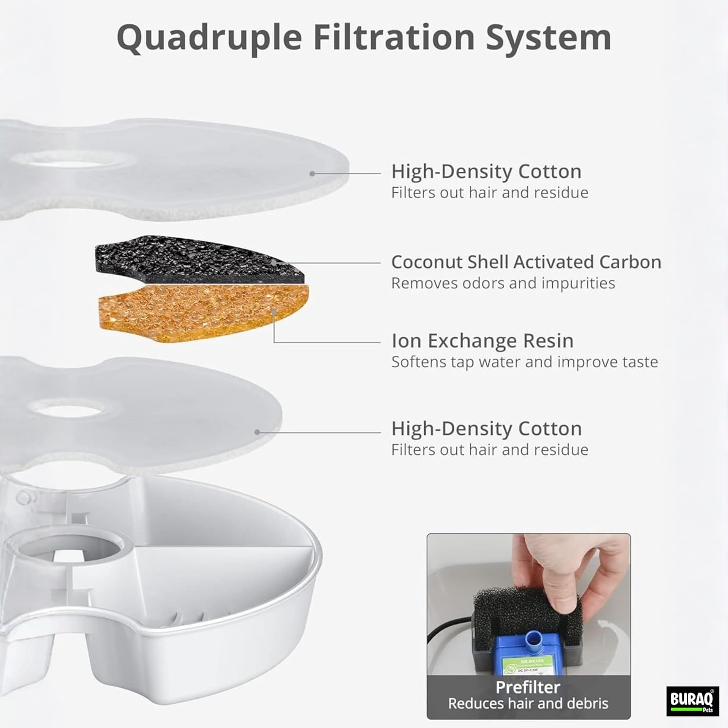 2.2L Automatic Cat Water Fountain with LED – premium pet product by Buraq Pets