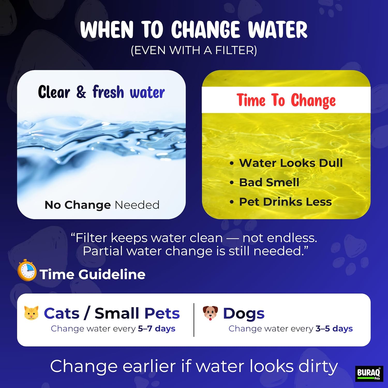 2.2L Automatic Cat Water Fountain with LED – premium pet product by Buraq Pets