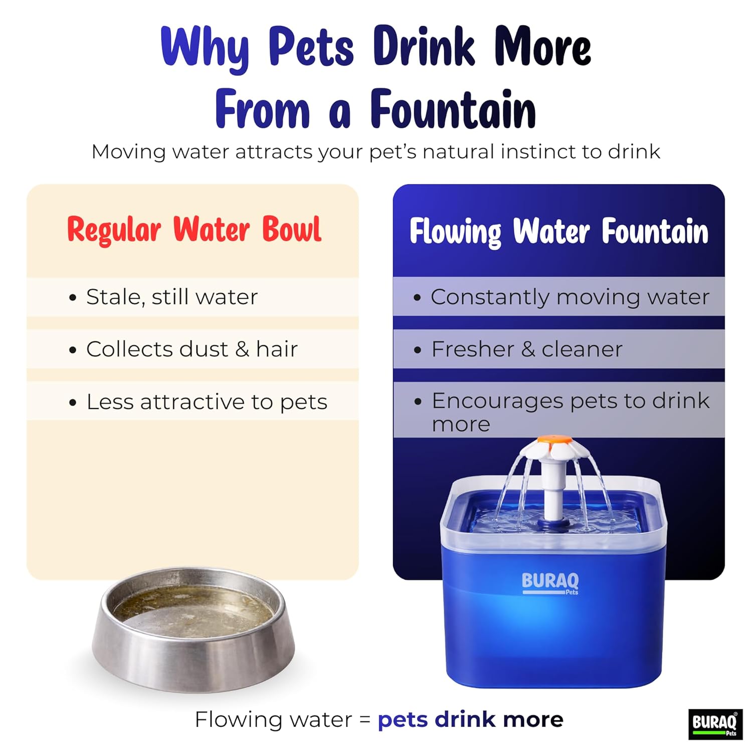 2.2L Automatic Cat Water Fountain with LED – premium pet product by Buraq Pets