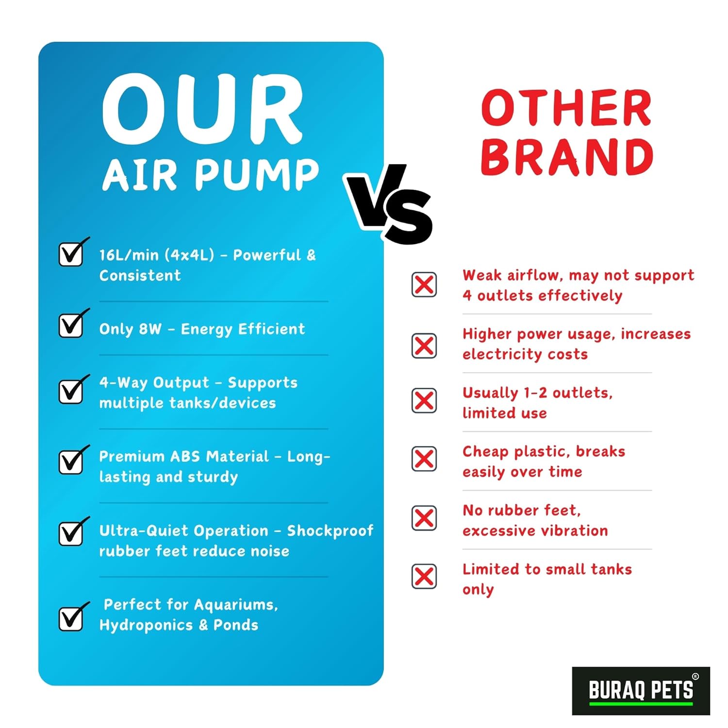 4 - Way Aquarium Air Pump – Improves Water Quality & Circulation - BURAQ PETS