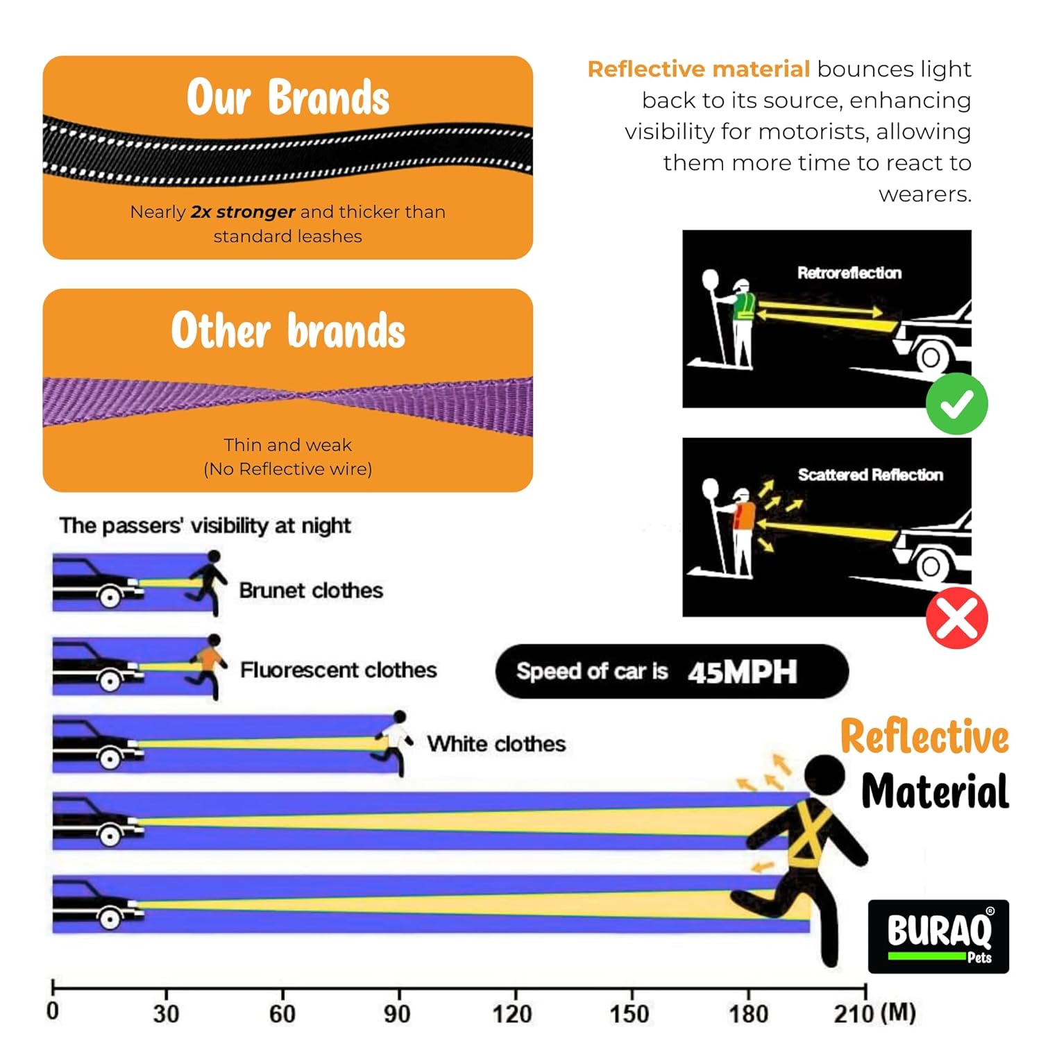 6FT Reflective Dog Leash with Dual Padded Handles - premium pet product by Buraq Pets