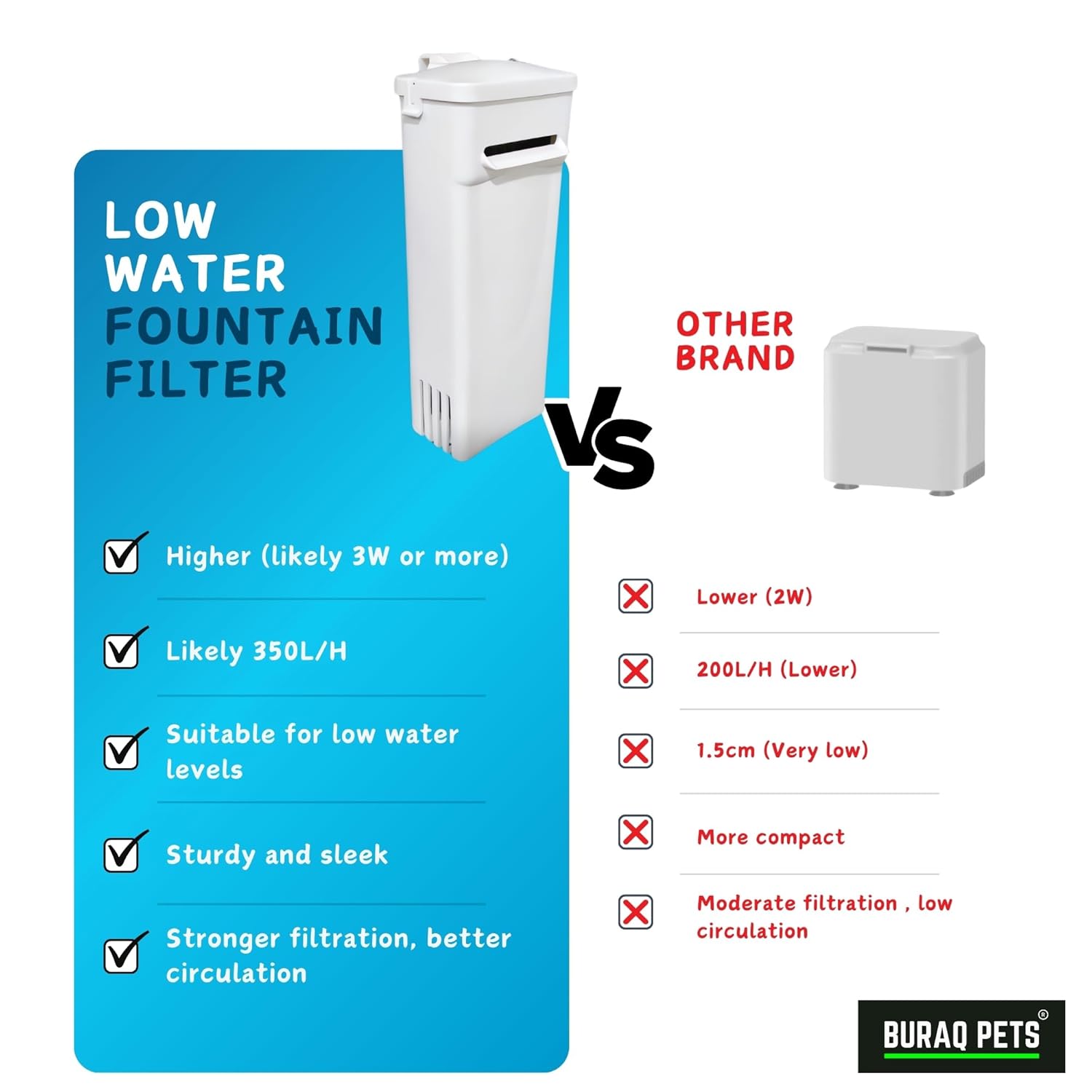 TF-500 Turtle Filter – 350L/H Fountain & Hanging Pump