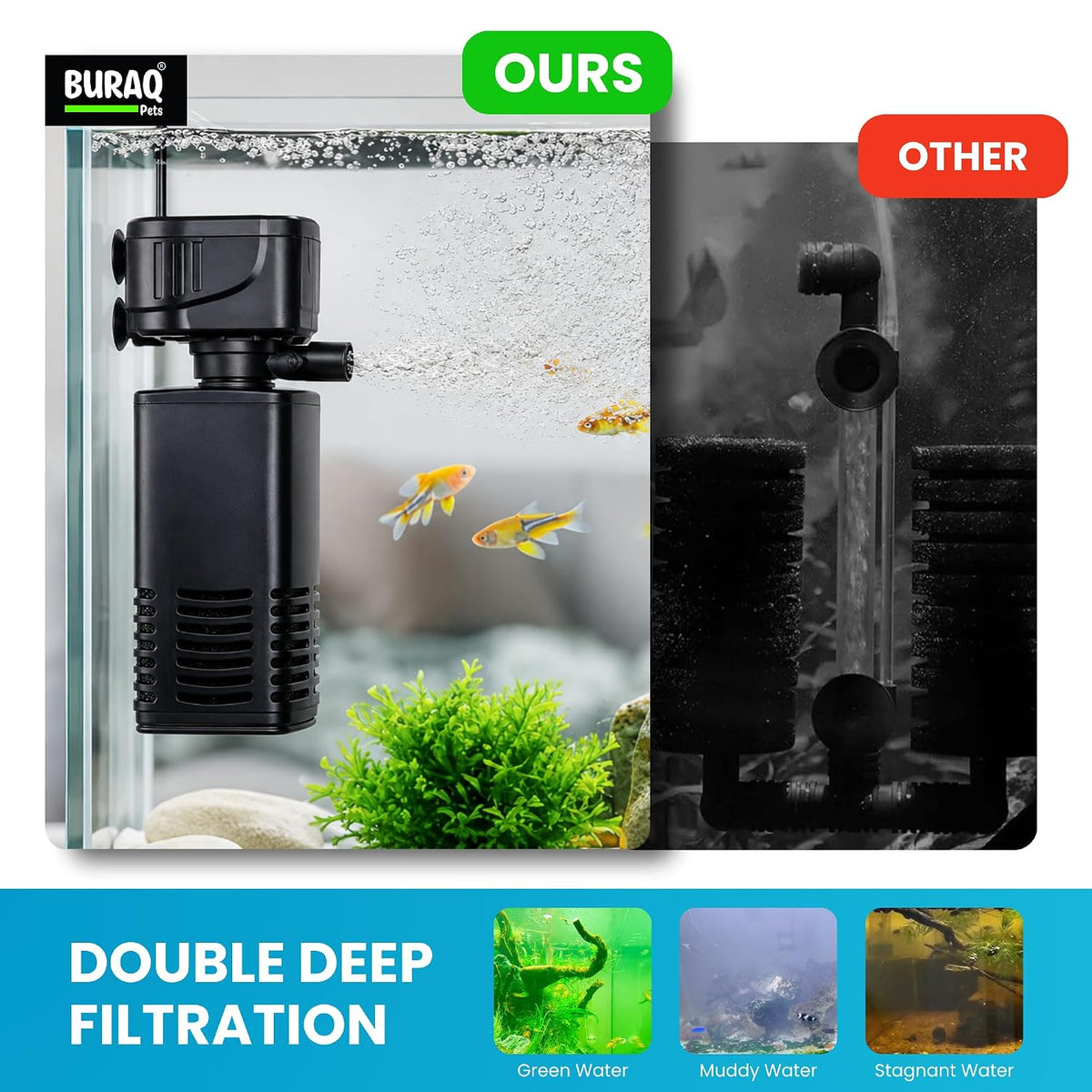 4 in 1 Aquarium Filter | 15W | 880L/H | 1.5–2.5 ft Tank