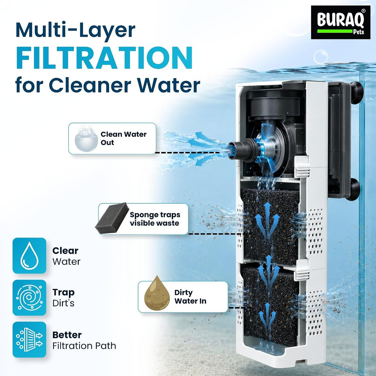 XQP- 500F Aquarium Filter | 6W | 500 L/H for 2-2.5 ft Fish Tank