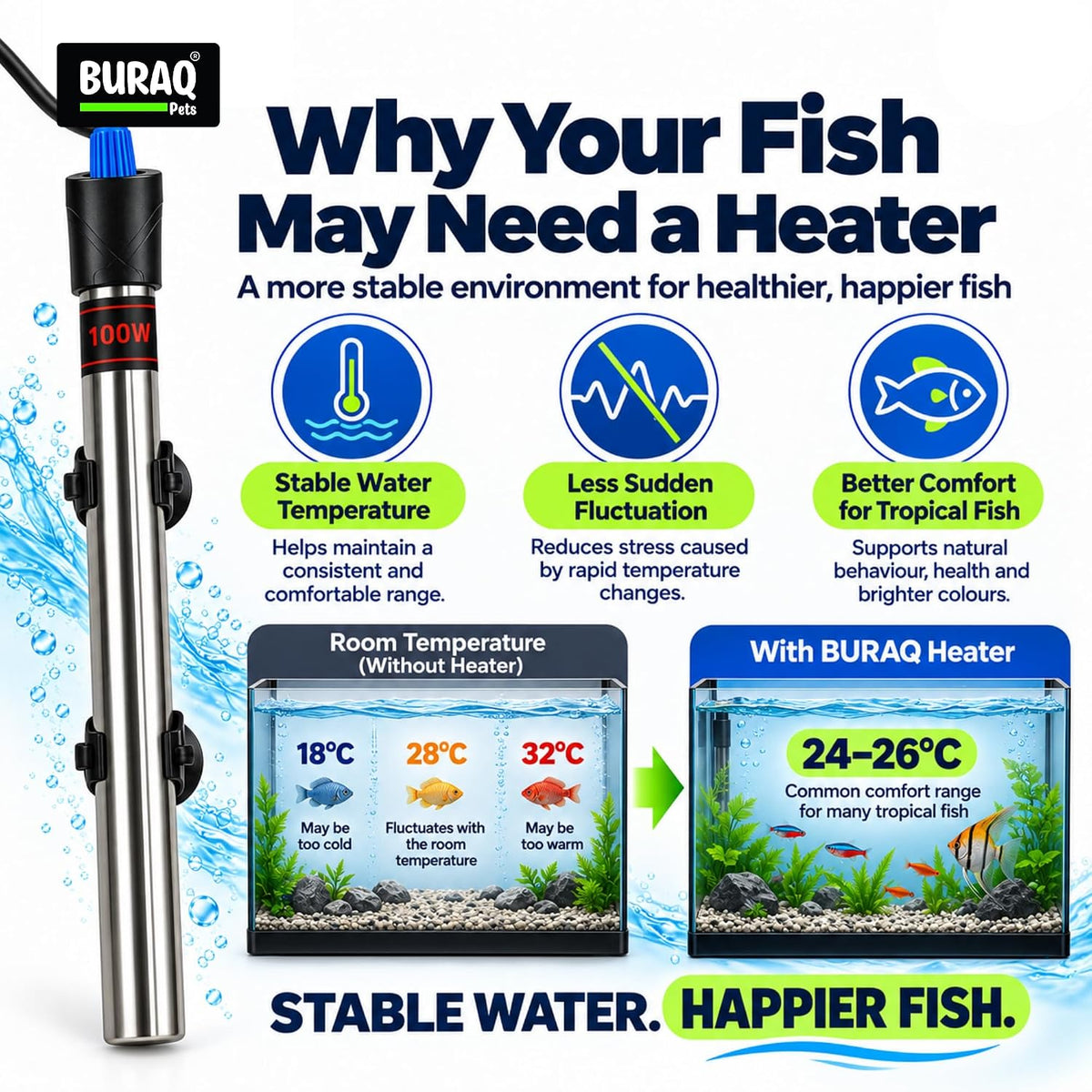 100W Stainless Steel Aquarium Heater for Fish Tank, Adjustable Temperature 18-32°C (Suitable for 2 FT Tank)