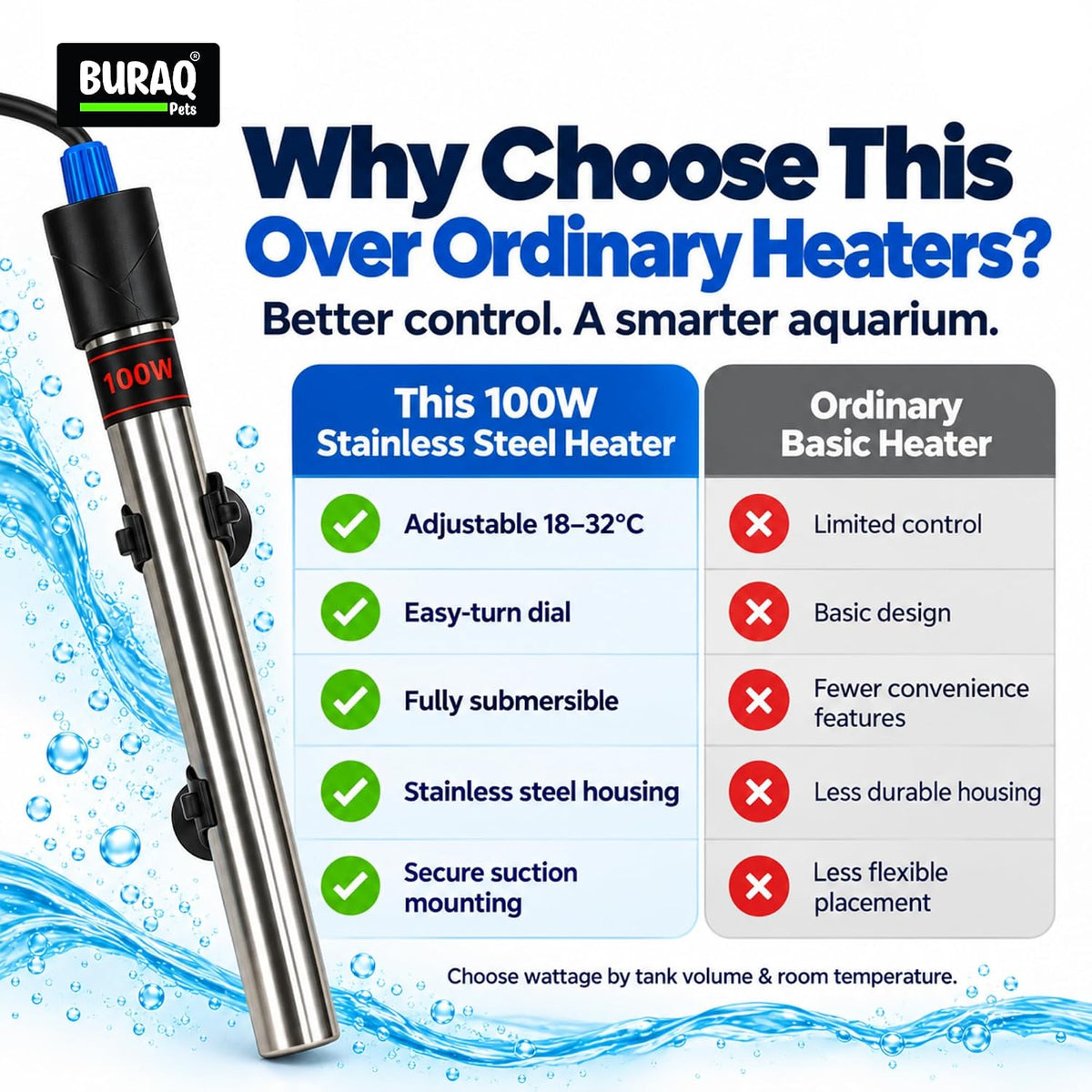 100W Stainless Steel Aquarium Heater for Fish Tank, Adjustable Temperature 18-32°C (Suitable for 2 FT Tank)