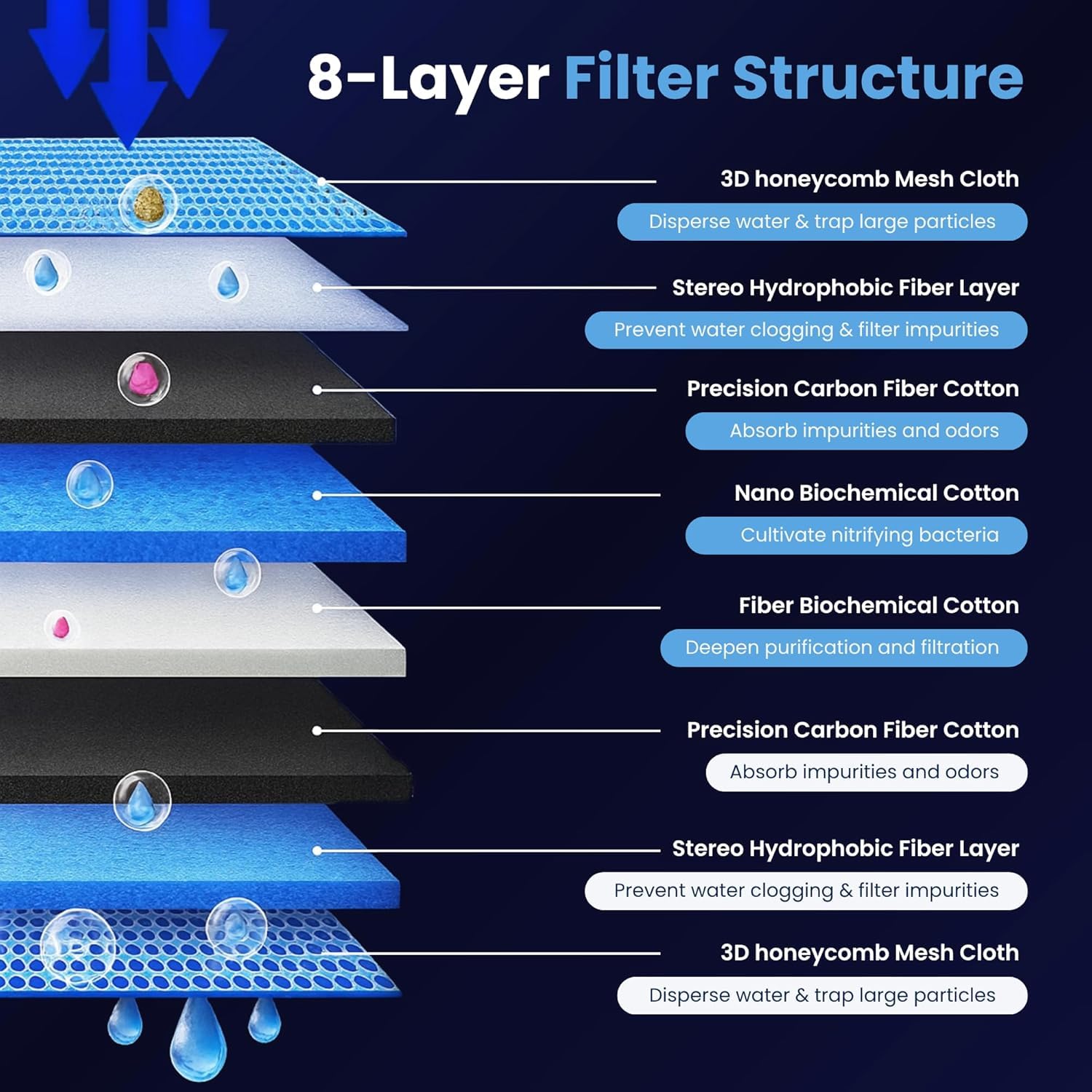 Aquarium 8D Filter Sponge Pad Washable Reusable 40X15 ( PACK OF 2 ) - BURAQ PETS