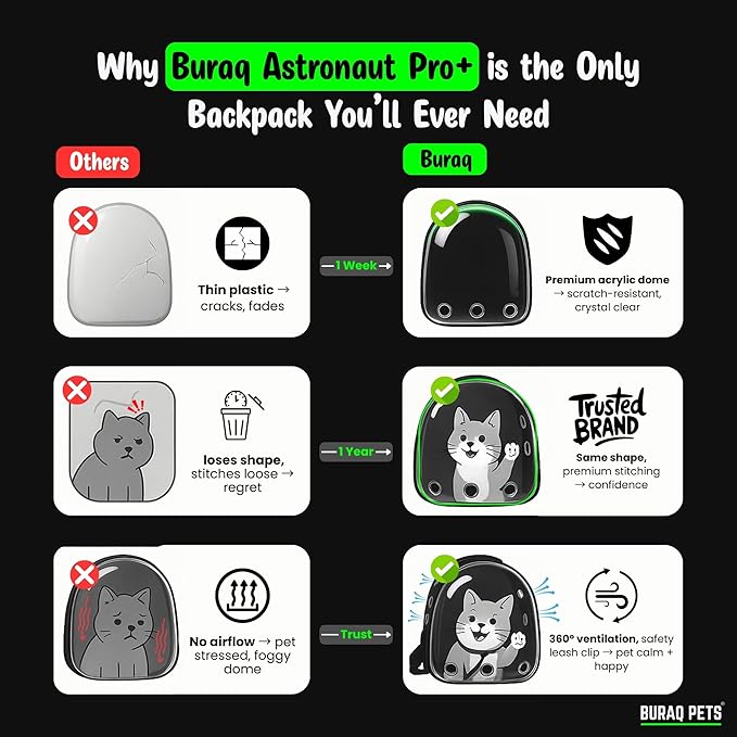 Astronaut Pro Pet Carrier Backpack – Breathable & Travel - Ready - BURAQ PETS