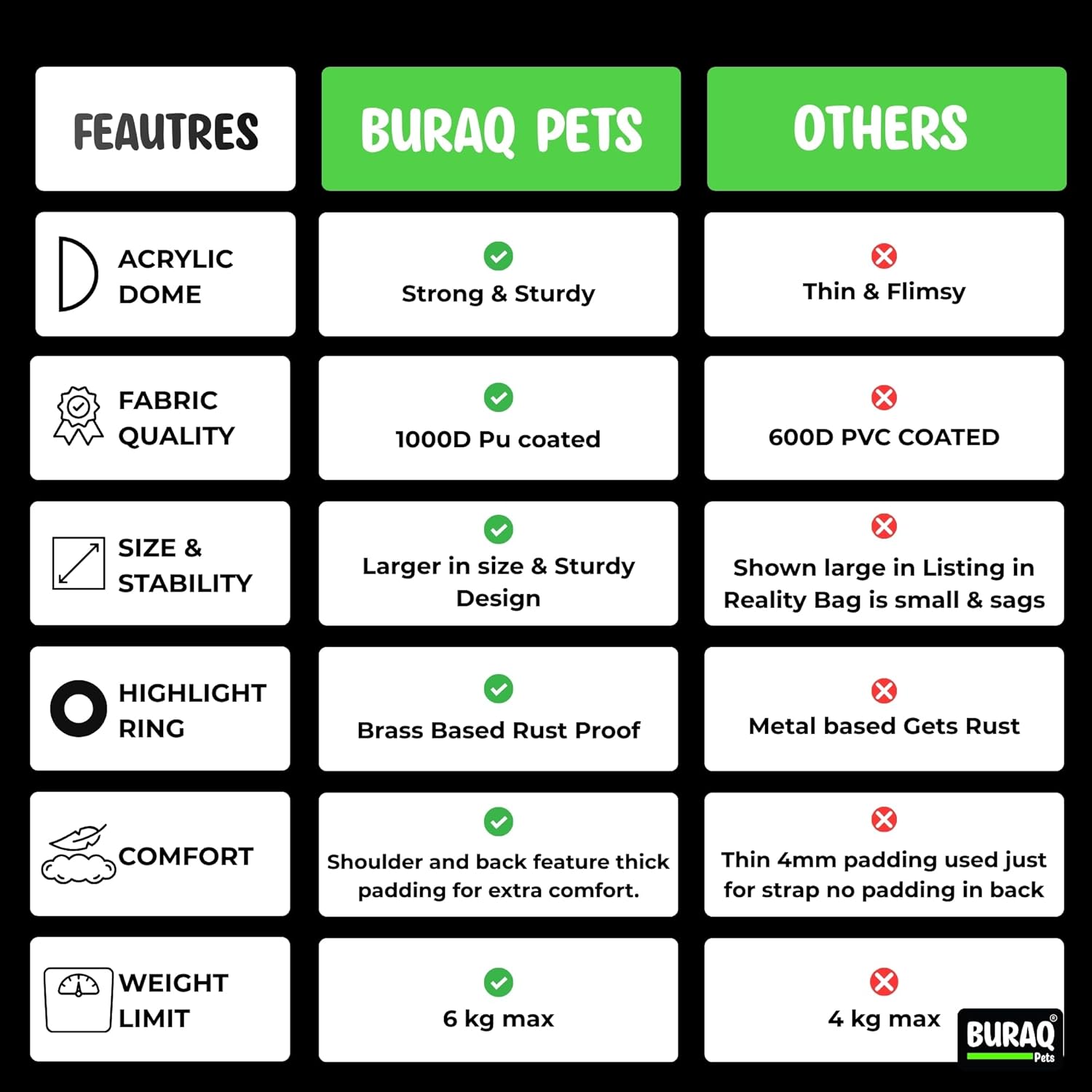Astronaut Pro Pet Carrier Backpack – Breathable & Travel - Ready - BURAQ PETS