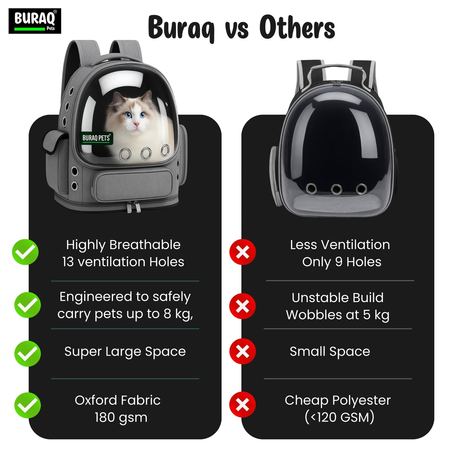 Bubble Cat Backpack Carrier – Breathable, Spacious & Stylish - BURAQ PETS