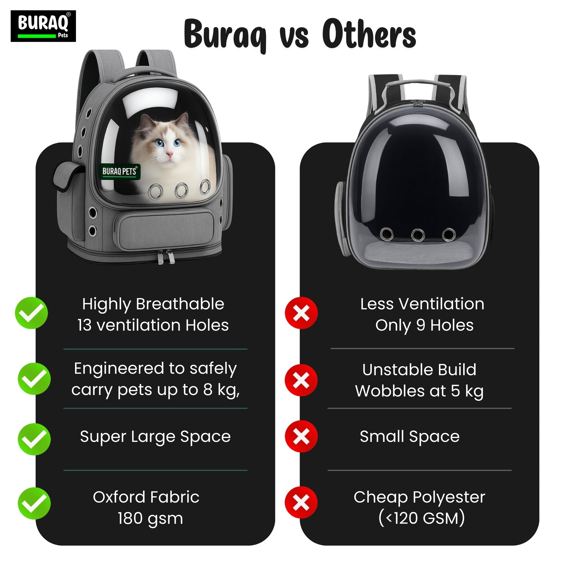Bubble Cat Backpack Carrier – Breathable, Spacious & Stylish - BURAQ PETS