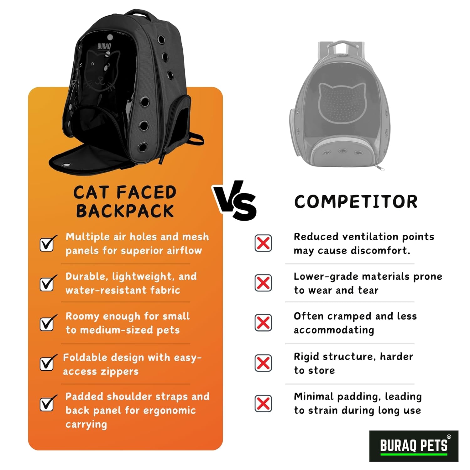 Buraq Cat Faced Pet Carrier Backpack – Stylish, Comfortable, and Ventilated Travel Cat Bag for Cats & Small Puppies - BURAQ PETS