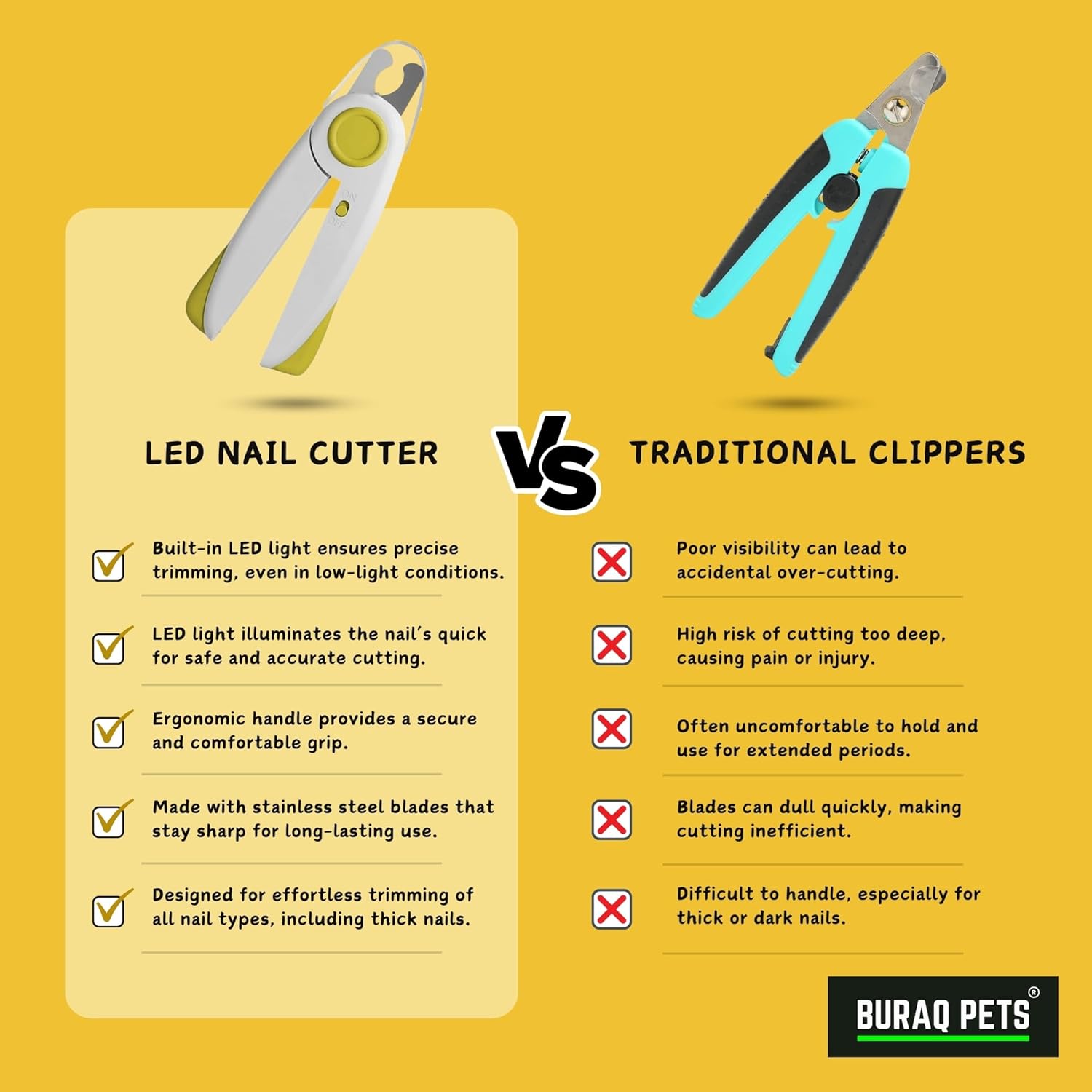 Buraq Dog & Cat Nail Clipper with LED Light – Safe, Ergonomic Pet Nail Trimmer with Safety Guard, Sharp Durable Blades, Professional Grooming Tool for Pets - BURAQ PETS