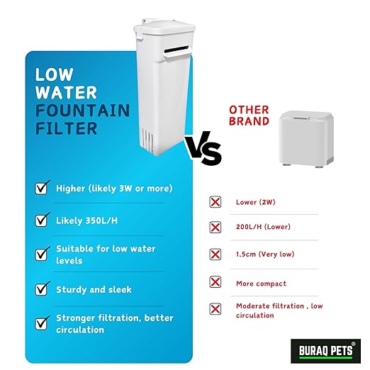 Buraq Pets Aquarium Turtle Filter TF - 500, Low Water Fountain Filter, Fish Tank Hanging Circulation Filter Pump for Turtle, Reptile (350 L | H) - BURAQ PETS