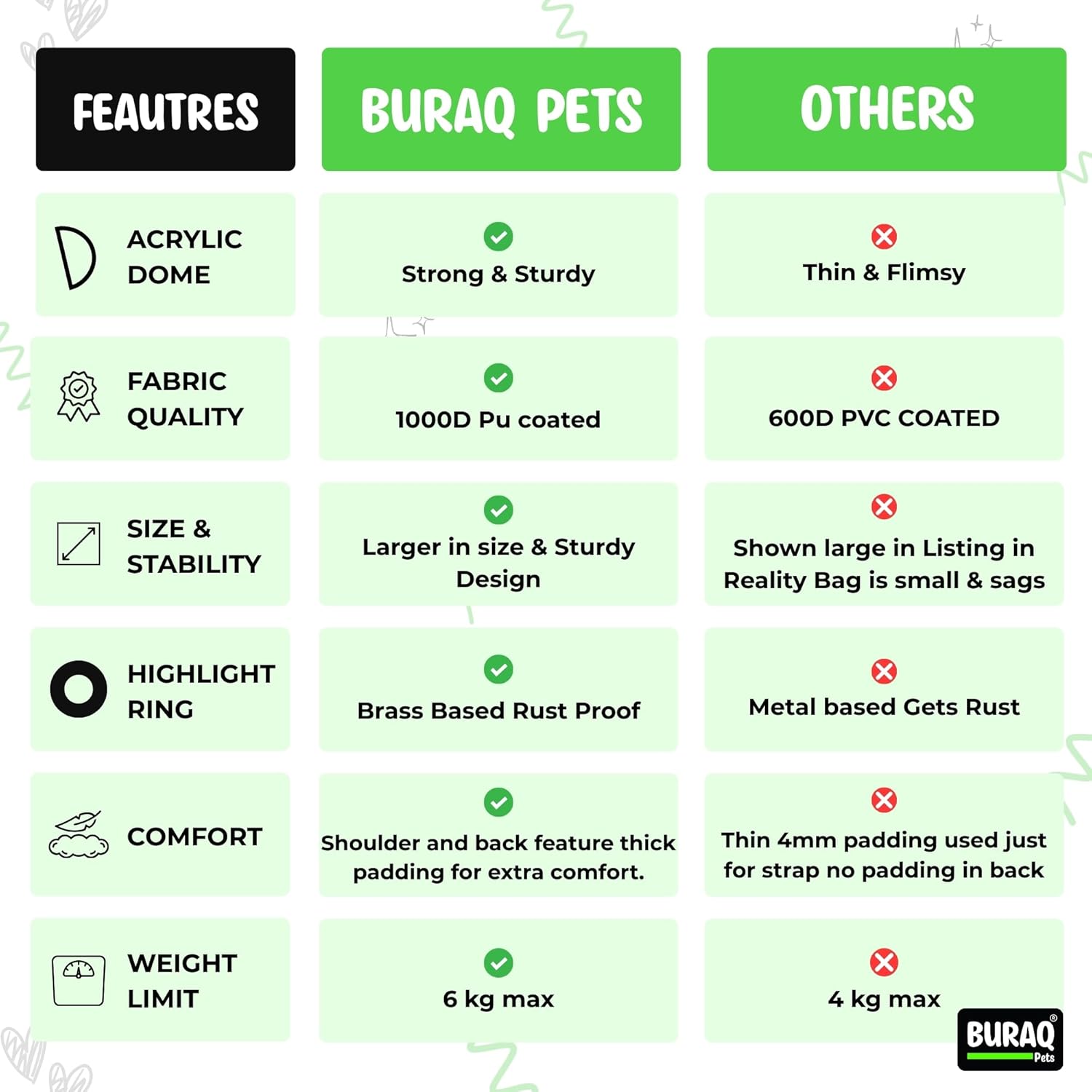 Expandable Astronaut Pet Carrier Backpack,Stylish Secure & Ventilated Travel Bag for Cats - BURAQ PETS