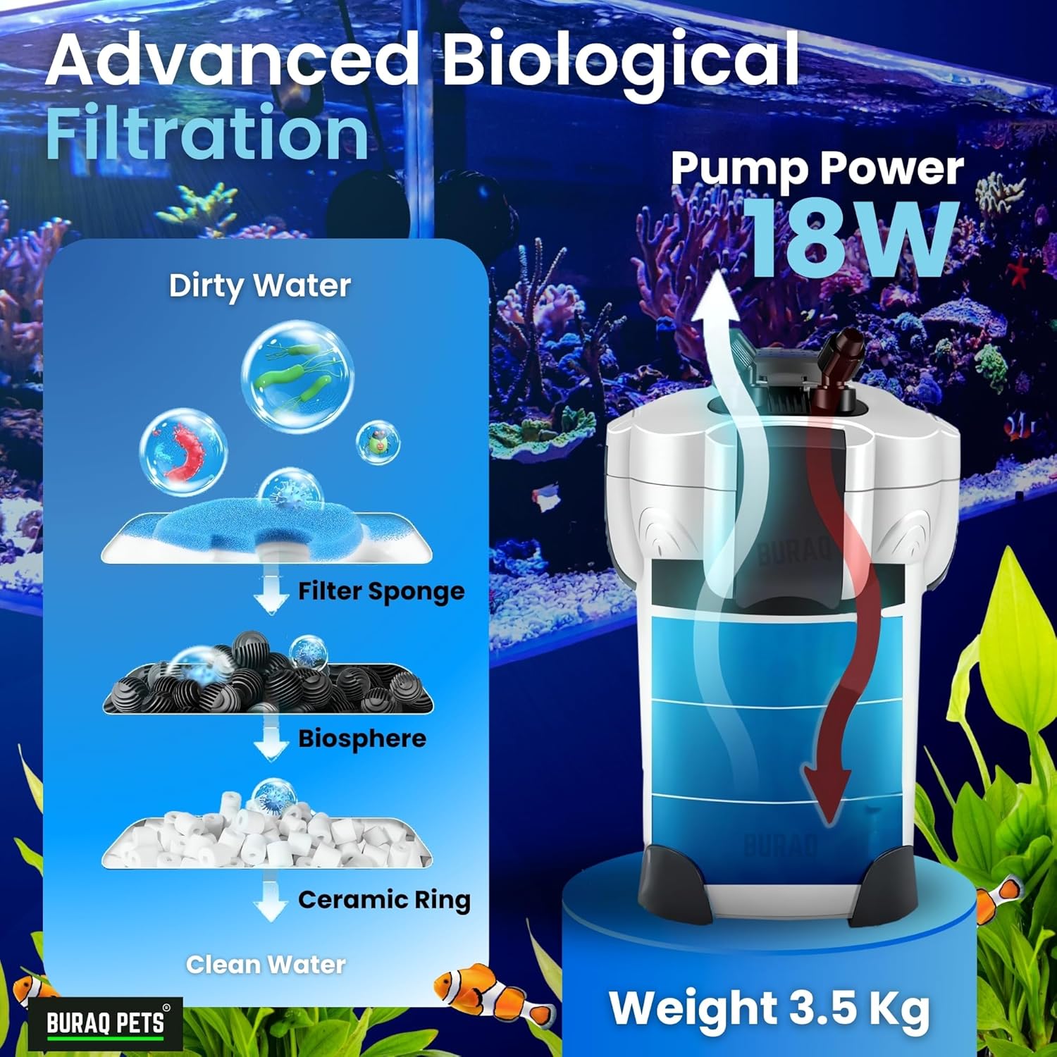 External Canister Aquarium Filter HW-302 – Ultra-Quiet, High-Performance Filtration for 2.5 to 4 FT Tanks - BURAQ PETS