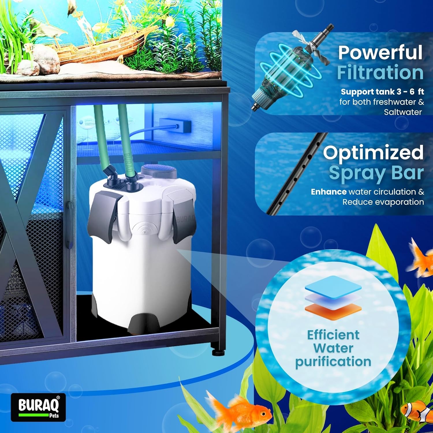 External Canister Aquarium Filter – Quiet & Powerful for 2.5–4 FT Tanks - BURAQ PETS