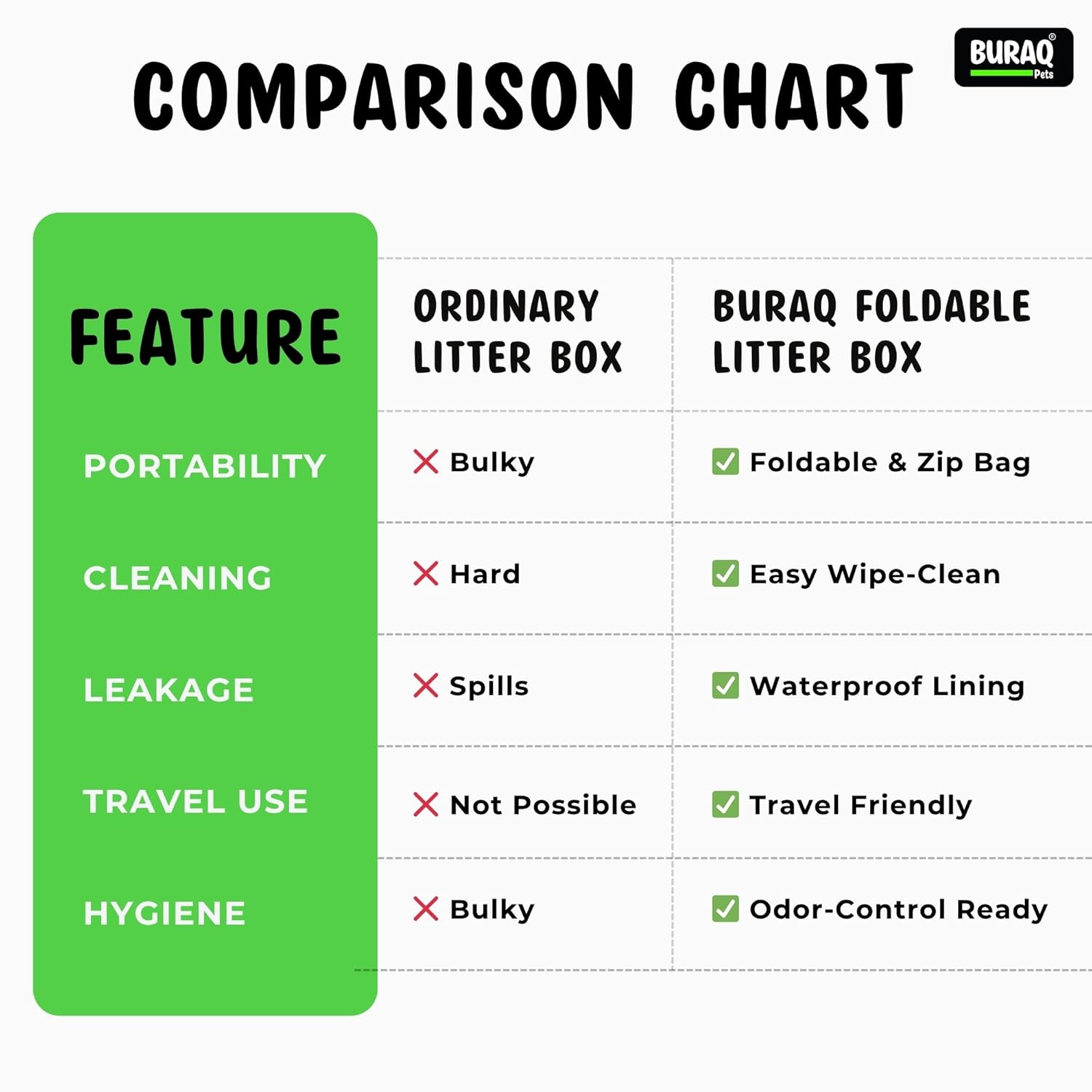 Foldable Cat Litter Box with Scoop - Portable, Waterproof & Travel Litter Box - BURAQ PETS