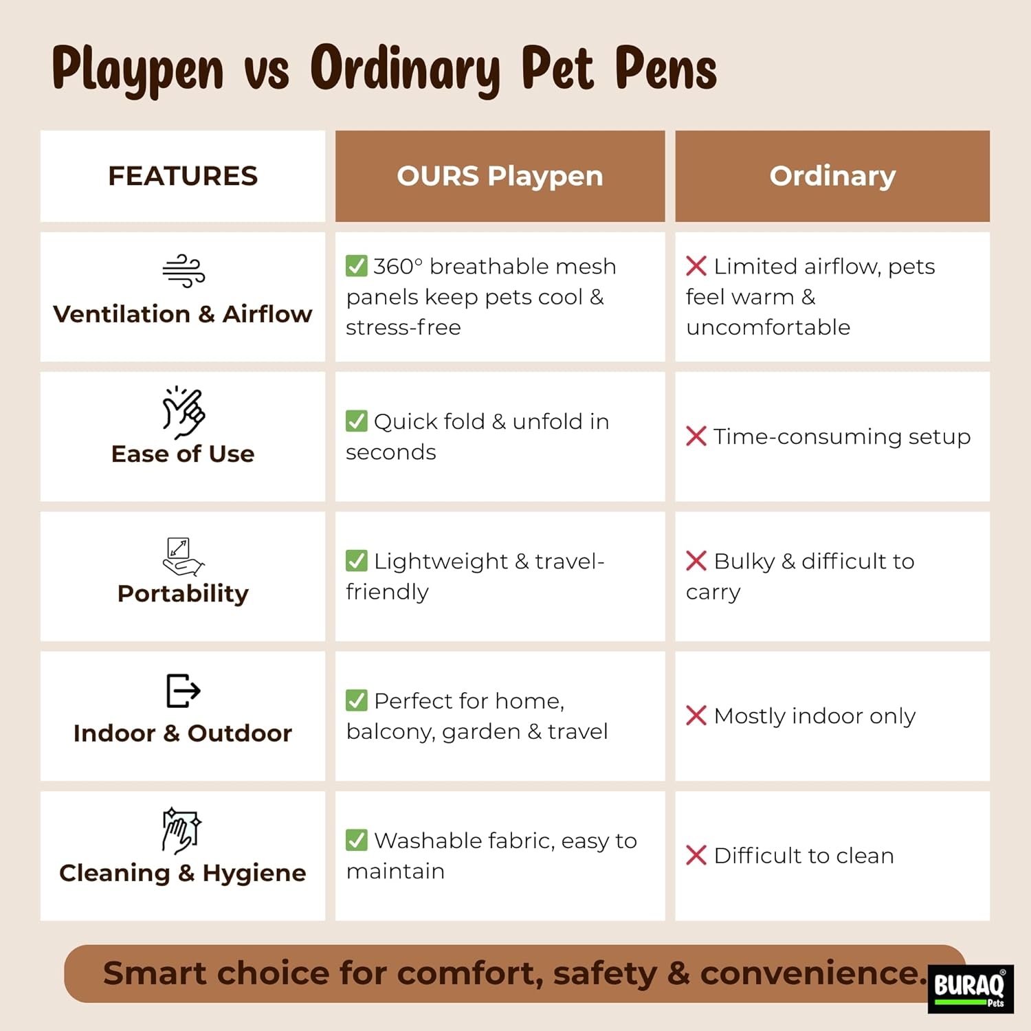 Foldable Pet Playpen for Dogs & Cats | Pet Enclosure Cage with Breathable Mesh - premium pet product by Buraq Pets