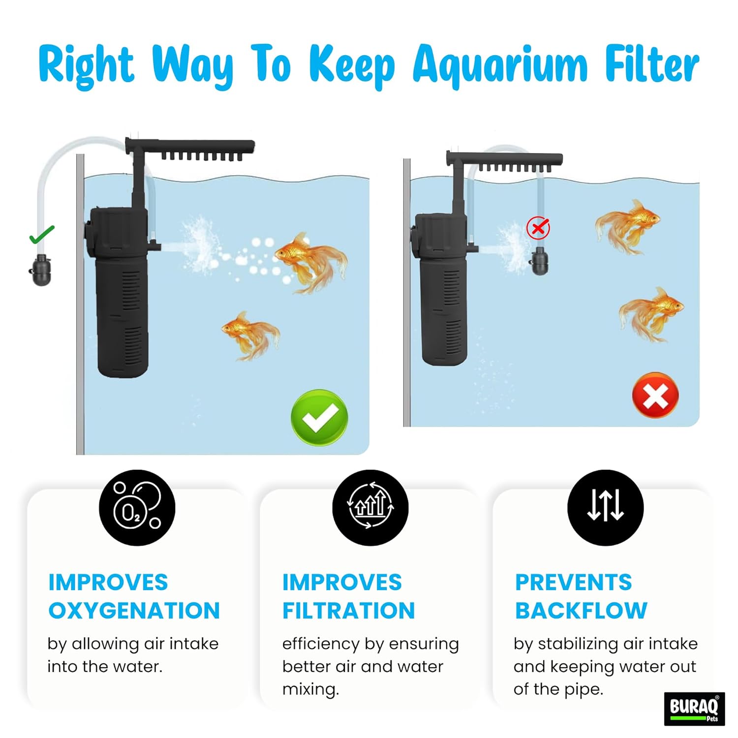 Fountain Aquarium Filter Multi-Function Submersible Filtration Pump – premium pet product by Buraq Pets