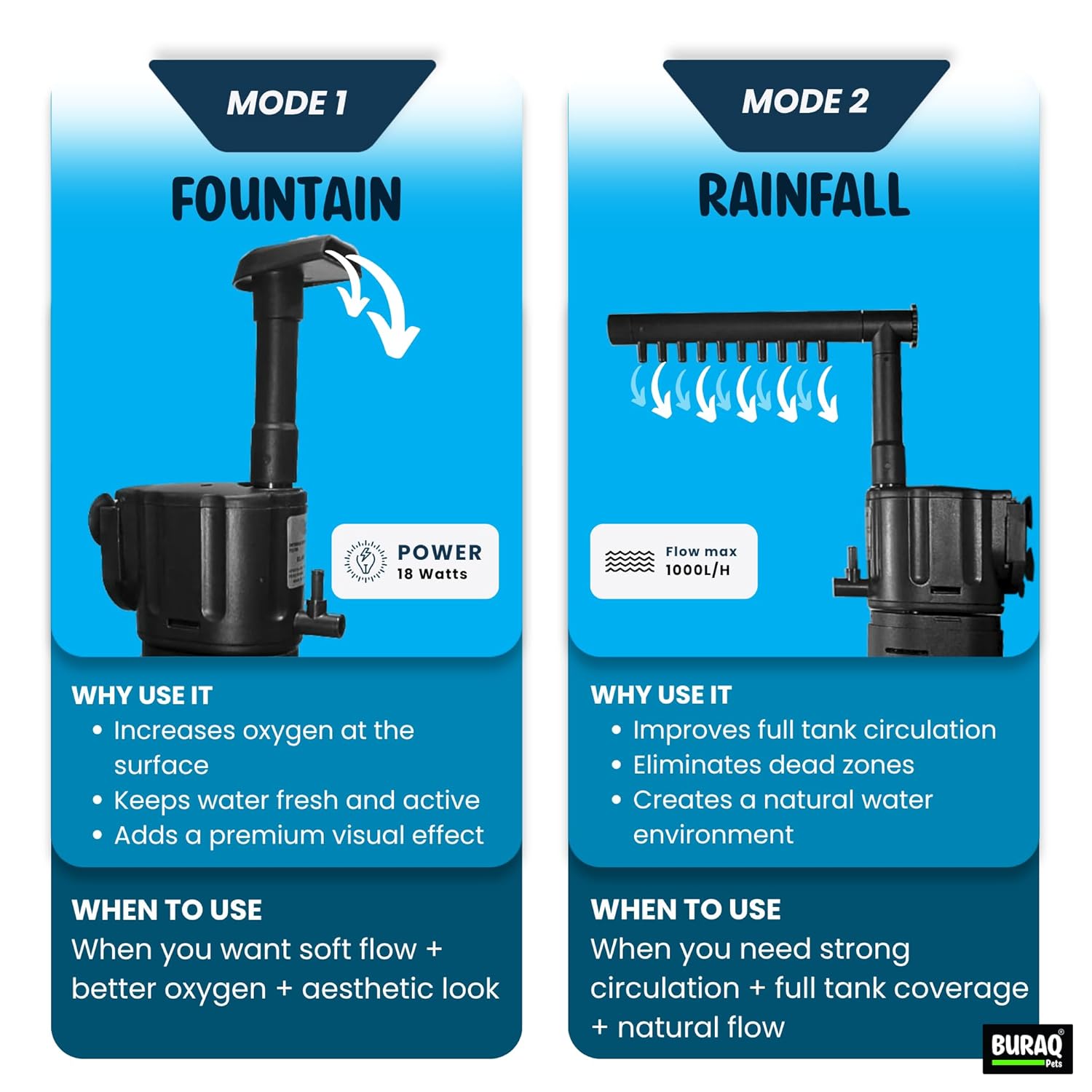 Fountain Aquarium Filter Multi-Function Submersible Filtration Pump – premium pet product by Buraq Pets