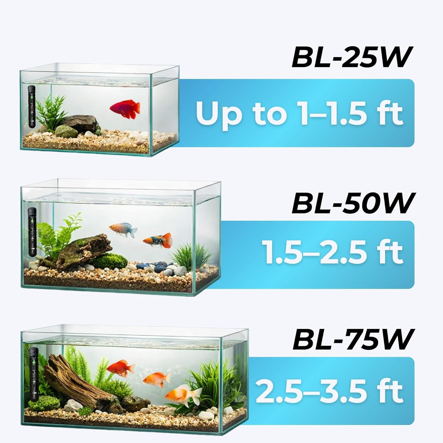 Intelligent Aquarium Heater Glass with Plastic Protective Guard, Automatic Temperature Control Heater for Fish Tanks - premium pet product by Buraq Pets