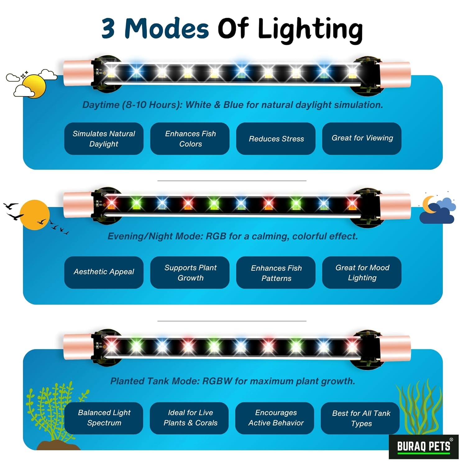 Multi-Color LED Aquarium Light, Waterproof & Energy-Efficient ( Upto 2.5 Ft Tanks) – premium pet product by Buraq Pets