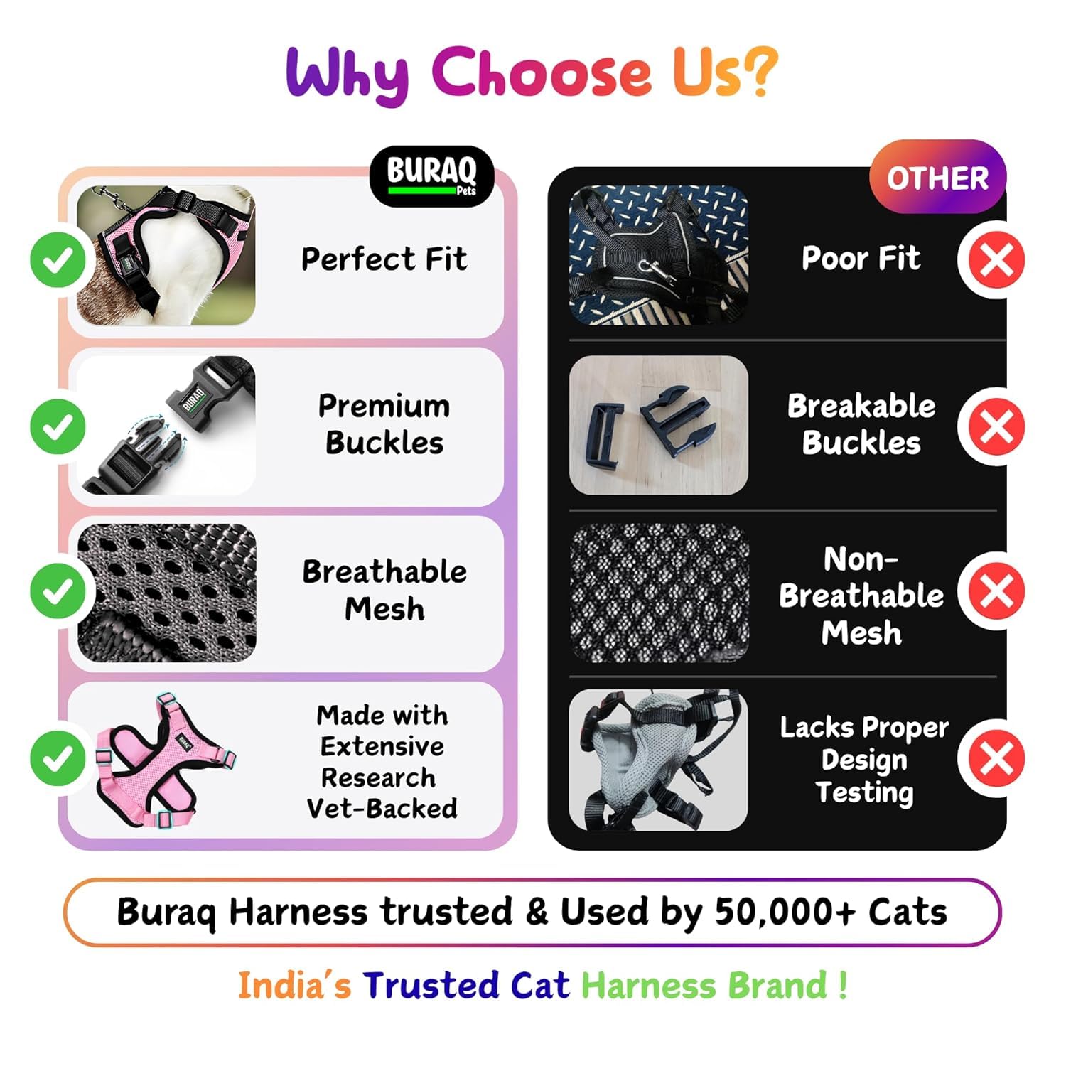 No Pull Escape Proof Cat Harness with Leash + 2 Pcs Cat Collar - BURAQ PETS