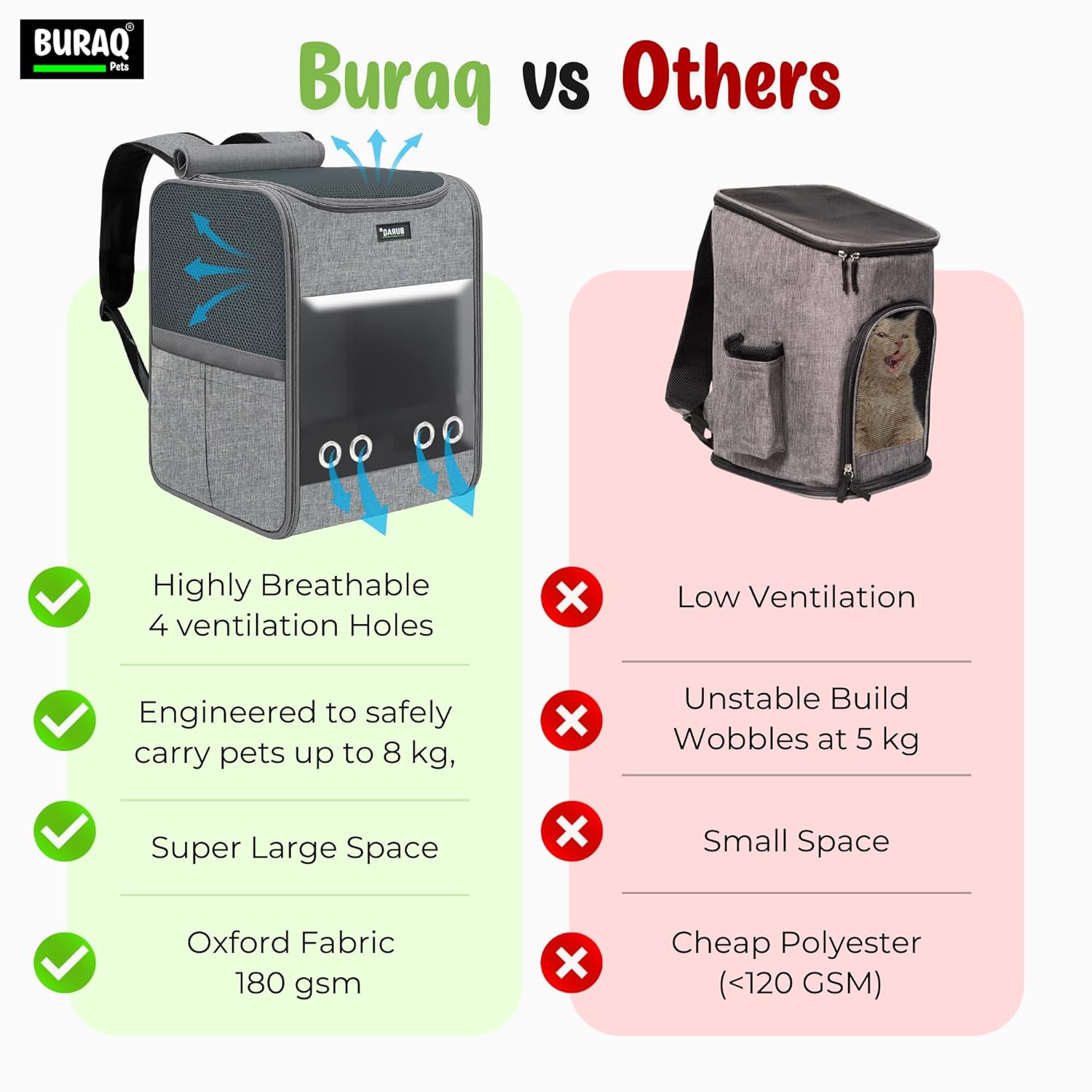 Spacious Cat Backpack Carrier - Durable Pet Carrier for Cats & Small Dogs - BURAQ PETS