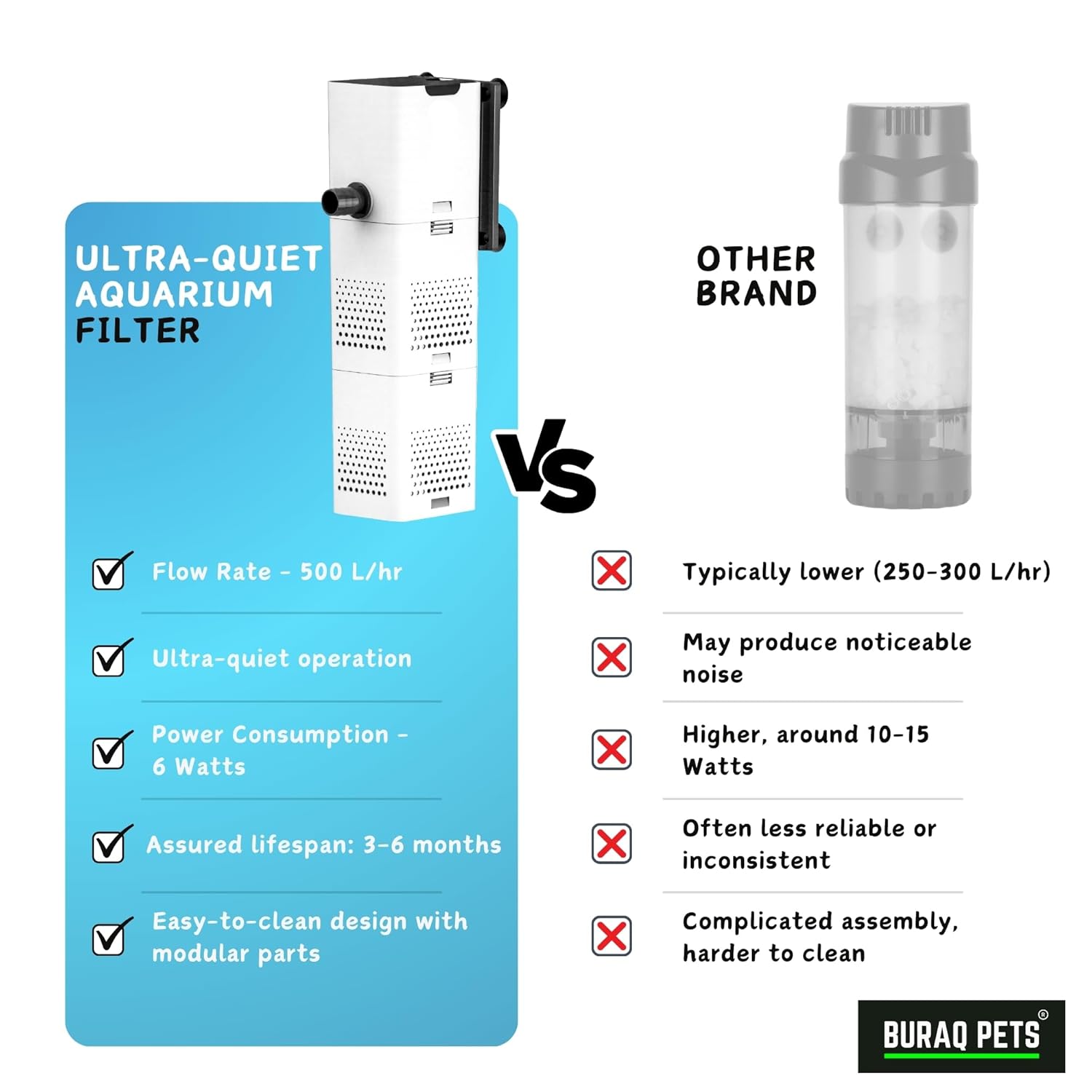 Ultra - Quiet Aquarium Filter 500F – 6W 500L/H Submersible Fish Tank Pump with Oxygen Pipe & Carbon Filtration (XQP - 500F) - BURAQ PETS
