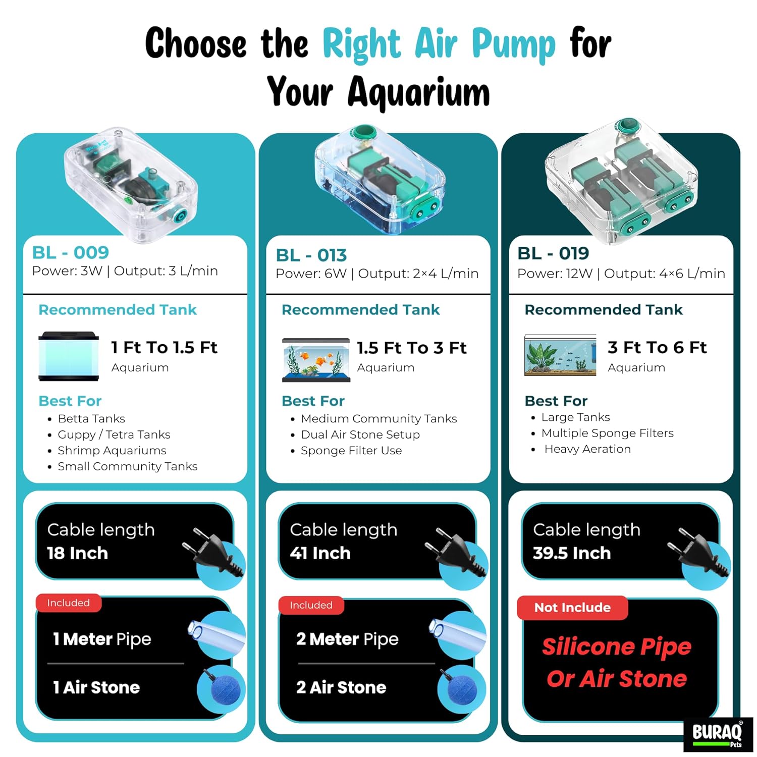 Ultra Silent Aquarium Air Pump 2 Way Dual Outlet with Adjustable Airflow for Fish Tanks 2M Tube & 2 Air Stones - BURAQ PETS