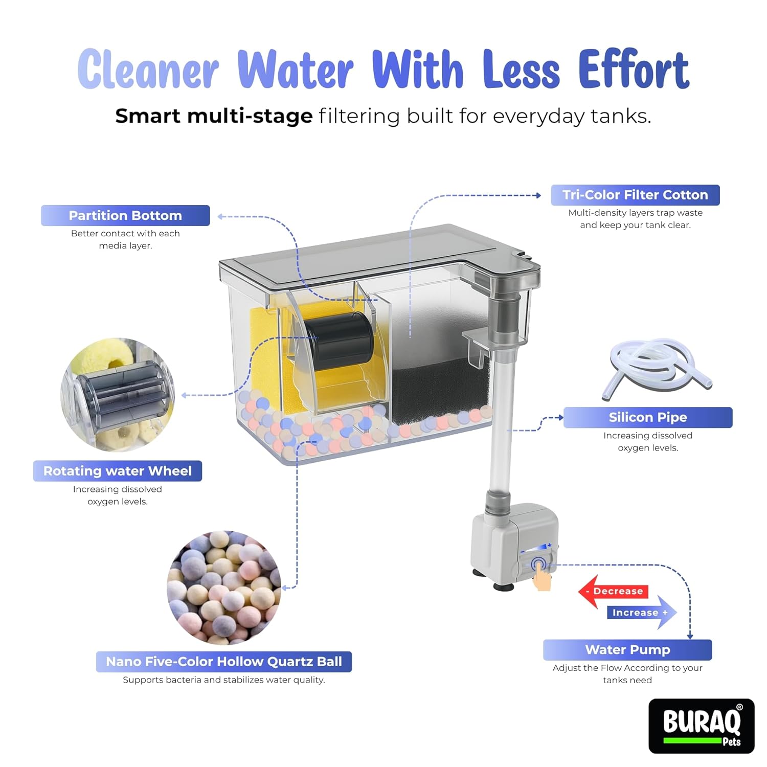 Waterfall Aquarium Filter Bio - Wheel Silent Pump - BURAQ PETS